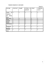 Biznesa plāns 'Business Plan "Veģetāriešu virtuve"', 9.