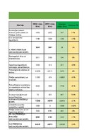 Referāts 'Uzņēmuma "Tele 2" finanšu analīze', 22.