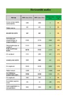 Referāts 'Uzņēmuma "Tele 2" finanšu analīze', 28.
