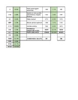 Referāts 'Uzņēmuma "Tele 2" finanšu analīze', 47.