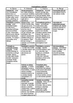 Konspekts 'Audzināšanas principi', 1.