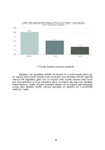 Referāts 'Jauniešu attieksme pret imigrāciju Latvijā', 20.