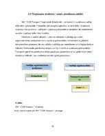 Prakses atskaite 'Prakses atskaite loģistikā', 16.