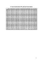 Referāts 'Dzīves līmenis ES valstīs salīdzinājumā ar ASV', 11.