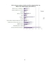 Referāts 'Mājsaimniecības budžeta analīze', 14.