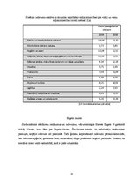 Referāts 'Mājsaimniecības budžeta analīze', 15.