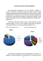 Referāts 'Mājsaimniecības budžeta analīze', 16.