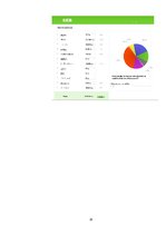 Referāts 'Mājsaimniecības budžeta analīze', 20.