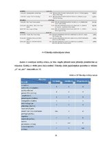 Referāts 'Mājsaimniecības budžeta analīze', 29.