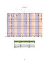 Referāts 'Mājsaimniecības budžeta analīze', 37.