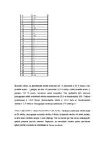 Diplomdarbs 'Medus bites Apis mellifera bioloģija, morfoloģija, etoloģija un slimības', 75.