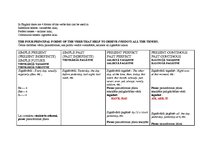Konspekts 'English Grammar - Tenses', 1.