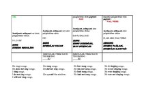 Konspekts 'English Grammar - Tenses', 2.