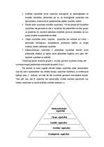 Referāts 'Cilvēkresursu izmantošanas efektivitātes paaugstināšanas veidi', 21.