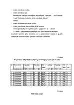 Referāts 'Cilvēkresursu izmantošanas efektivitātes paaugstināšanas veidi', 35.