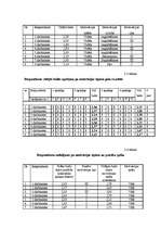 Referāts 'Cilvēkresursu izmantošanas efektivitātes paaugstināšanas veidi', 36.