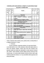 Referāts 'Cilvēkresursu izmantošanas efektivitātes paaugstināšanas veidi', 40.