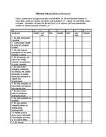 Konspekts 'MBI tests', 1.