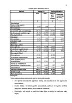 Prakses atskaite 'Kvalifikācijas prakse grāmatvedībā', 13.