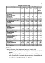 Prakses atskaite 'Kvalifikācijas prakse grāmatvedībā', 15.
