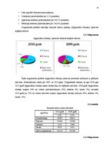 Prakses atskaite 'Kvalifikācijas prakse grāmatvedībā', 16.