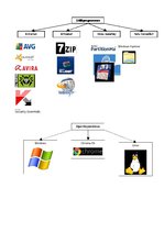 Prezentācija 'Programmatūra', 8.