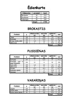 Paraugs 'Ēdienkarte', 1.