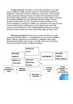 Konspekts 'Mārketinga pārdošanas koncepcijas', 3.