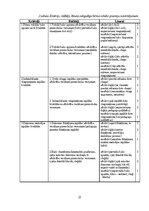 Diplomdarbs 'Sešgadīga bērna vokālo prasmju attīstības sekmēšana mūzikas nodarbībās pirmsskol', 21.