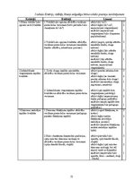 Diplomdarbs 'Sešgadīga bērna vokālo prasmju attīstības sekmēšana mūzikas nodarbībās pirmsskol', 31.