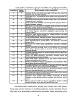 Diplomdarbs 'Sešgadīga bērna vokālo prasmju attīstības sekmēšana mūzikas nodarbībās pirmsskol', 41.