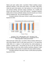 Diplomdarbs 'Sešgadīga bērna vokālo prasmju attīstības sekmēšana mūzikas nodarbībās pirmsskol', 45.
