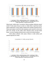 Diplomdarbs 'Sešgadīga bērna vokālo prasmju attīstības sekmēšana mūzikas nodarbībās pirmsskol', 46.