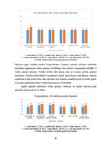 Diplomdarbs 'Sešgadīga bērna vokālo prasmju attīstības sekmēšana mūzikas nodarbībās pirmsskol', 48.