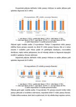 Diplomdarbs 'Sešgadīga bērna vokālo prasmju attīstības sekmēšana mūzikas nodarbībās pirmsskol', 53.