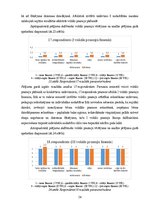 Diplomdarbs 'Sešgadīga bērna vokālo prasmju attīstības sekmēšana mūzikas nodarbībās pirmsskol', 54.