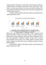 Diplomdarbs 'Sešgadīga bērna vokālo prasmju attīstības sekmēšana mūzikas nodarbībās pirmsskol', 55.