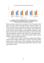 Diplomdarbs 'Sešgadīga bērna vokālo prasmju attīstības sekmēšana mūzikas nodarbībās pirmsskol', 56.