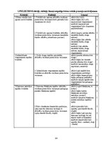 Diplomdarbs 'Sešgadīga bērna vokālo prasmju attīstības sekmēšana mūzikas nodarbībās pirmsskol', 64.