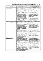 Diplomdarbs 'Sešgadīga bērna vokālo prasmju attīstības sekmēšana mūzikas nodarbībās pirmsskol', 66.
