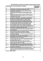 Diplomdarbs 'Sešgadīga bērna vokālo prasmju attīstības sekmēšana mūzikas nodarbībās pirmsskol', 69.