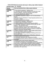 Diplomdarbs 'Sešgadīga bērna vokālo prasmju attīstības sekmēšana mūzikas nodarbībās pirmsskol', 70.