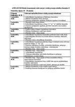 Diplomdarbs 'Sešgadīga bērna vokālo prasmju attīstības sekmēšana mūzikas nodarbībās pirmsskol', 71.