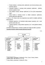 Konspekts 'Organizēšanas būtība. Organizācijas struktūras veidošana', 7.