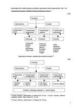Konspekts 'Organizēšanas būtība. Organizācijas struktūras veidošana', 8.