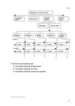 Konspekts 'Organizēšanas būtība. Organizācijas struktūras veidošana', 10.