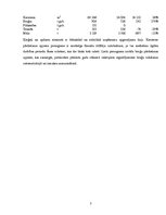 Prakses atskaite 'Grāmatvedības prakses atskaite', 5.