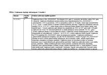 Prakses atskaite 'Kvalifikācijas prakses atskaite grāmatvedībā', 2.