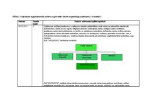 Prakses atskaite 'Kvalifikācijas prakses atskaite grāmatvedībā', 3.