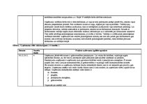 Prakses atskaite 'Kvalifikācijas prakses atskaite grāmatvedībā', 4.